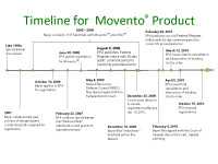 Movento: It's Back
