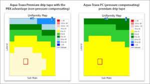 These AquaFlow 4.0 Uniformity Maps compare results of different Aqua-Traxx drip tape models. They illustrate the percent of flow deviation from average throughout the block. 