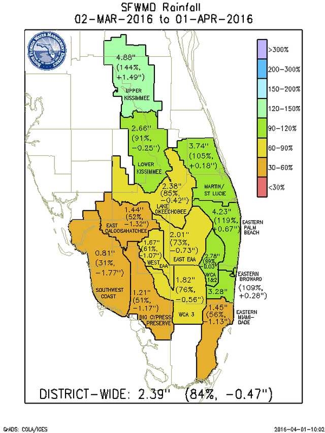map/graphic for March 2016 rainfall totals in South Florida