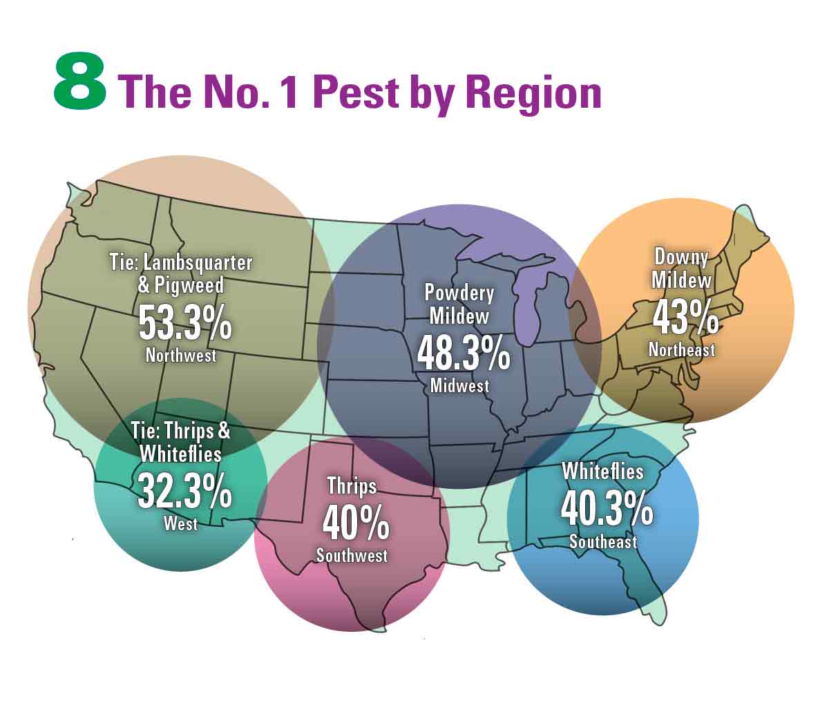 The 2019 State of the Vegetable Industry Survey is Now Open!