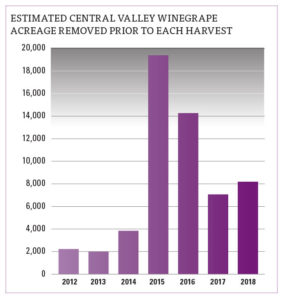California Winegrape Supply Stabilizes