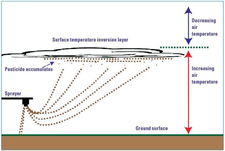 Pesticide Inversion 4 Ways to Lower Herbicide, Pesticide Drift Risk - Growing Produce