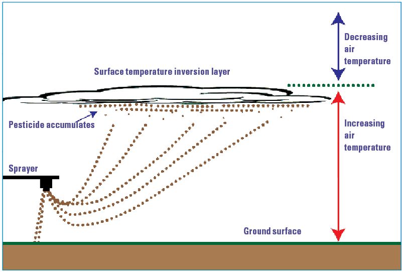 4 Ways to Lower Herbicide, Pesticide Drift Risk