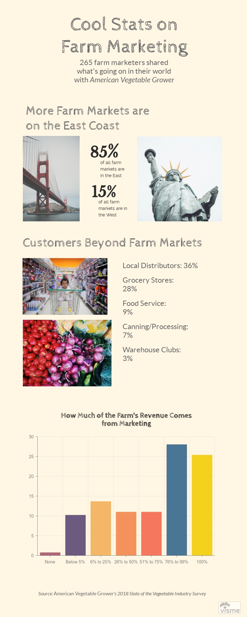 Farm-Marketing-2018