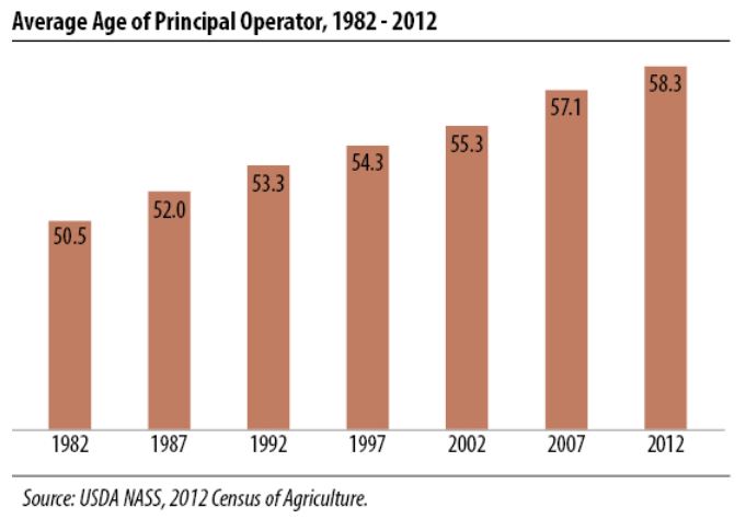 USDA Offers Online Tools for New Growers