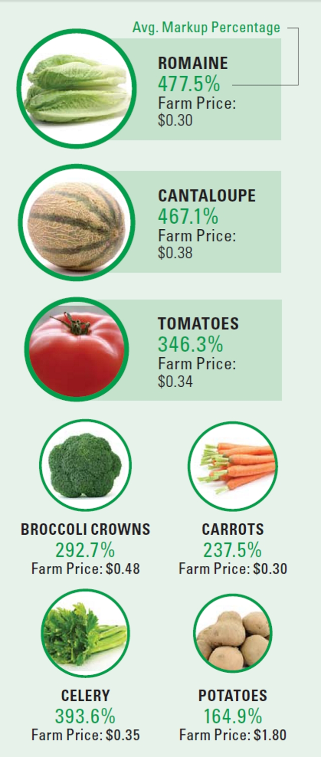 WG-July 18 Vegetable-Crop-Price-Infographic