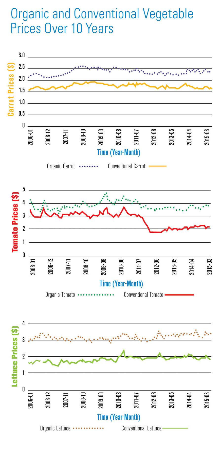 AVG-Cover-Story.-Graph-896