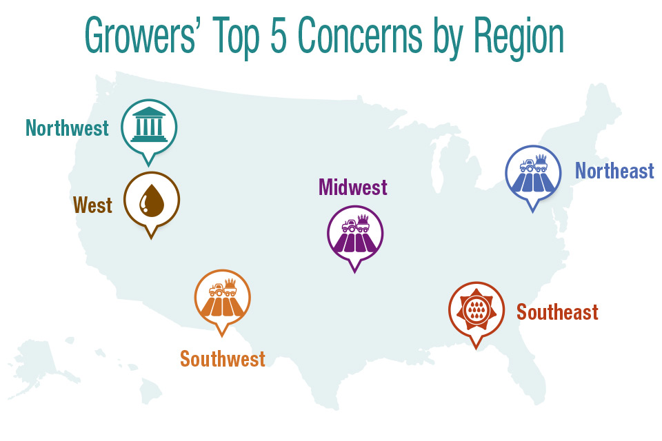 Location Matters When it Comes to State of the Fruit Industry Responses