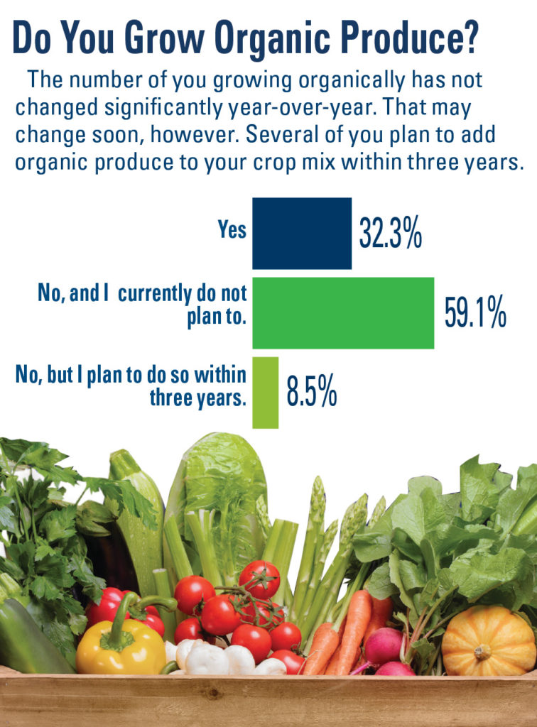 Organic Vegetable Production Jumped in 2018 Growing Produce