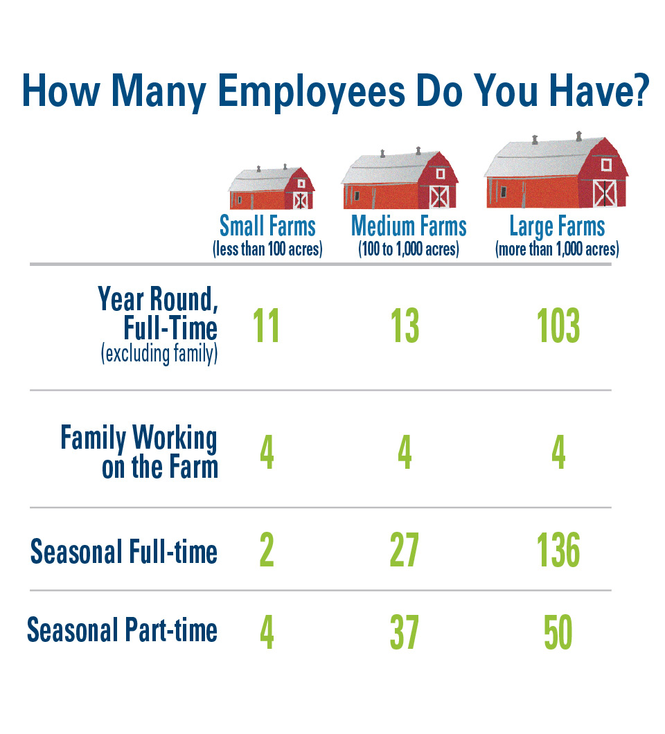 How-Many-Employees-Do-You-Have AVG SOI 2019