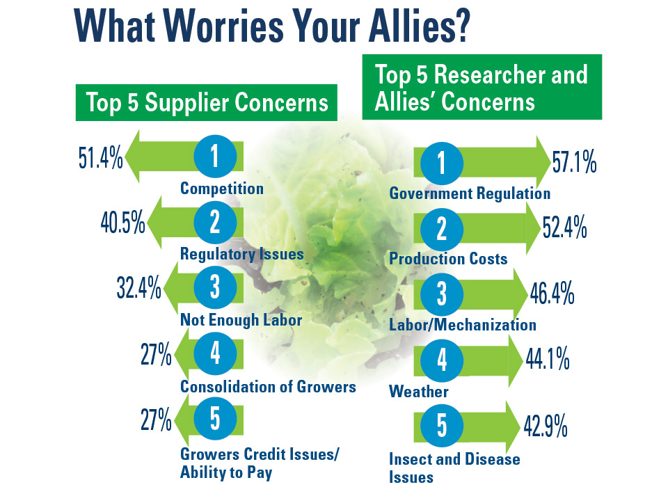 Top-5-What-Worries-Our-Allies AVG SOI 2019