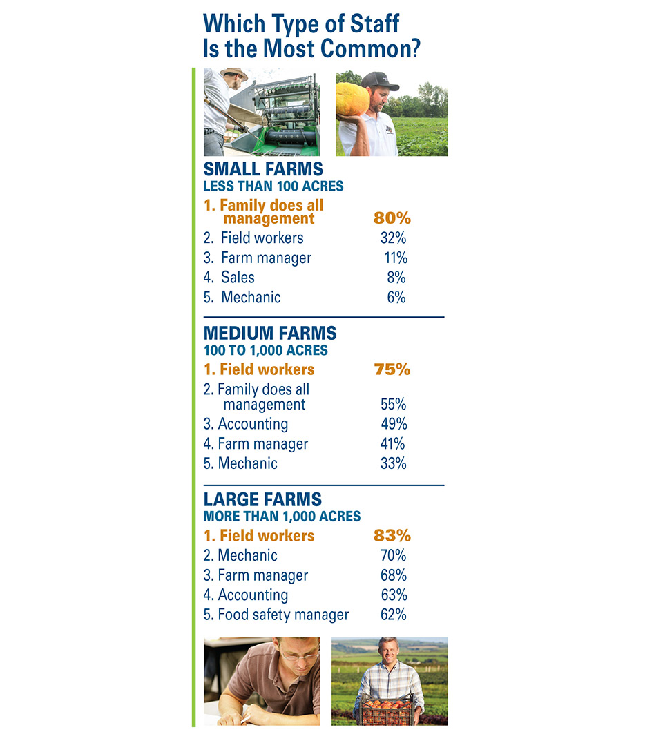 Which-Staff-is-Most-Common AVG SOI 2019