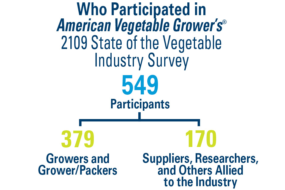 Which Issues Have Your Attention? [2019 State of the Vegetable Industry]