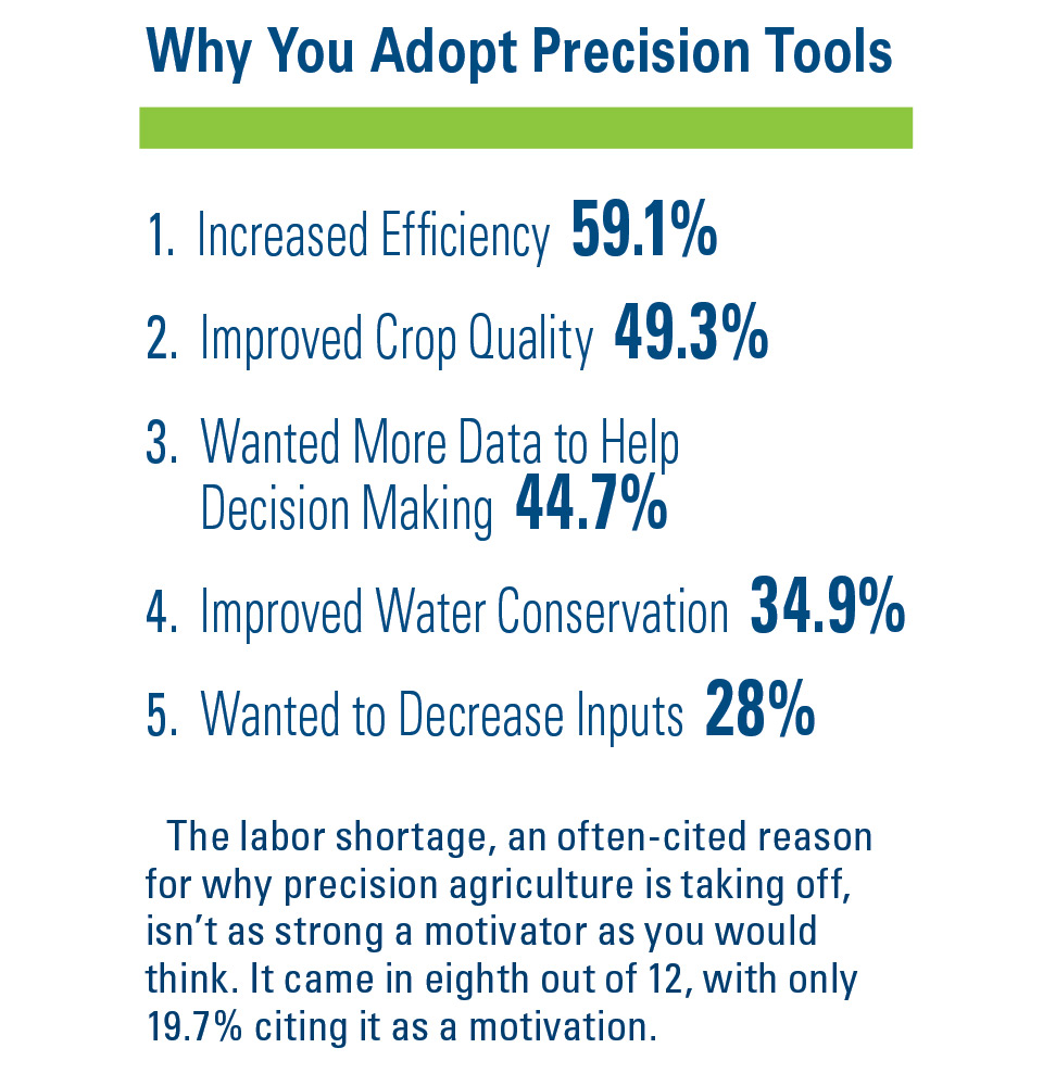 You Have Embraced Precision Agriculture [2019 State of the Vegetable Industry]