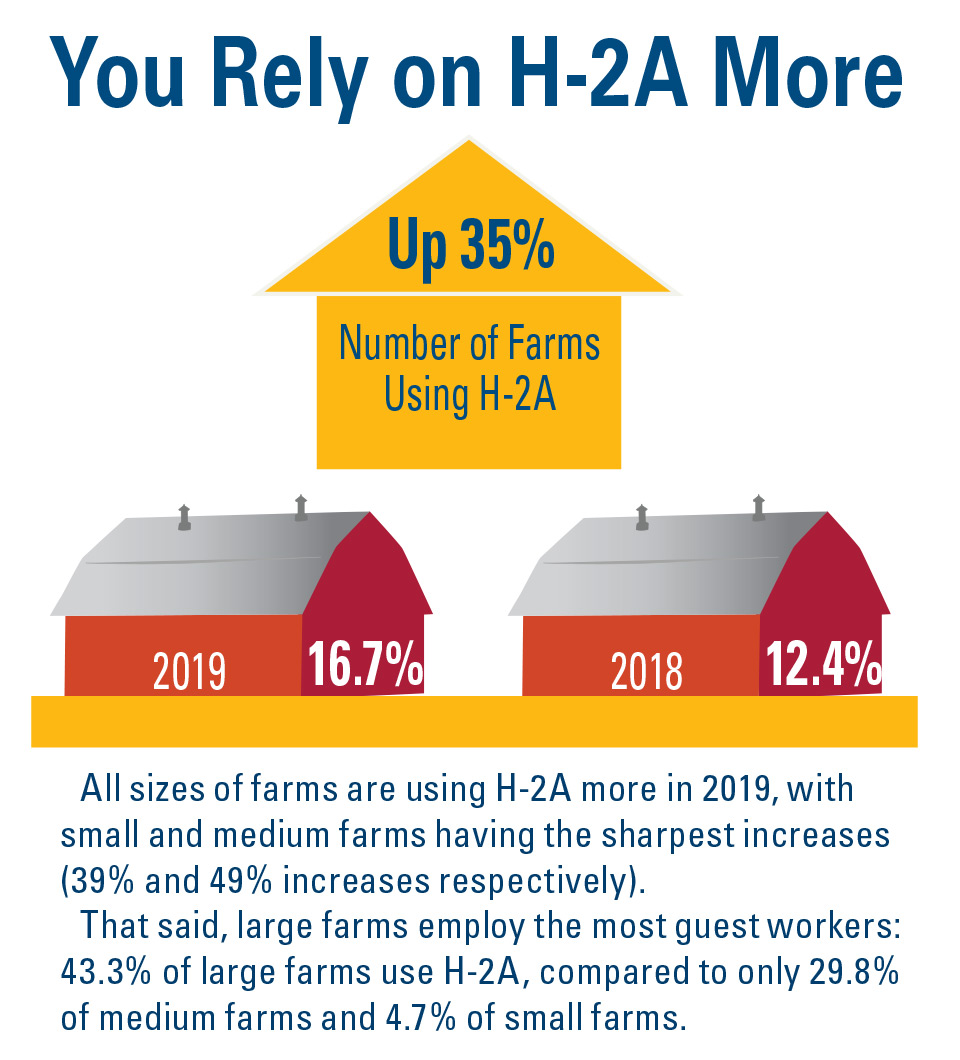 You-Rely-on-H-2A-More AVG SOI 2019