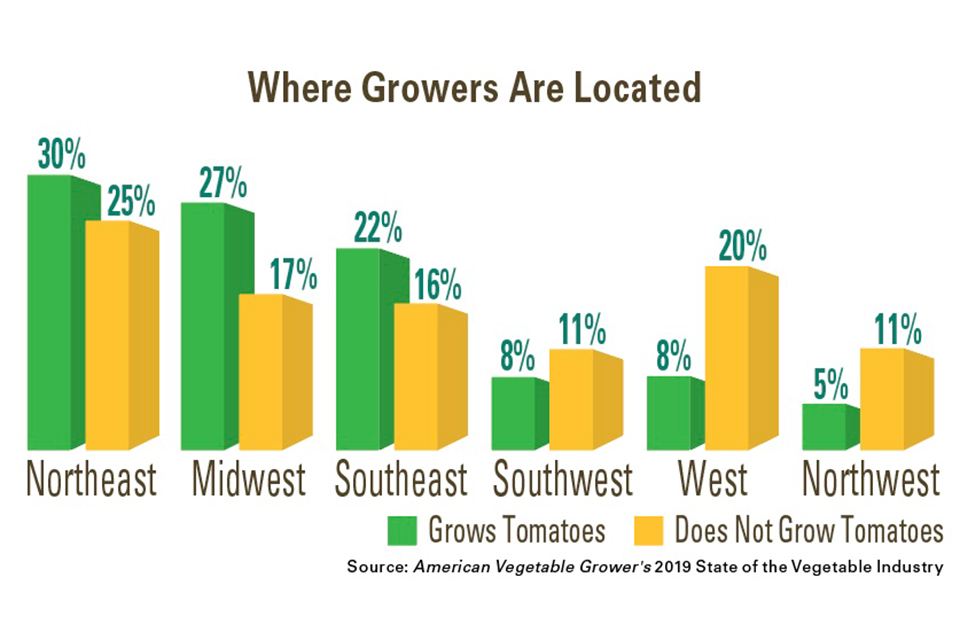 Where-Growers-Are-Located