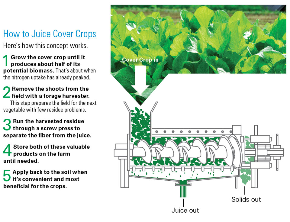 JuiceCoverCrops