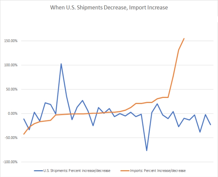Comparing-U.S.-veg-shipments-to-imports-through-June-2019
