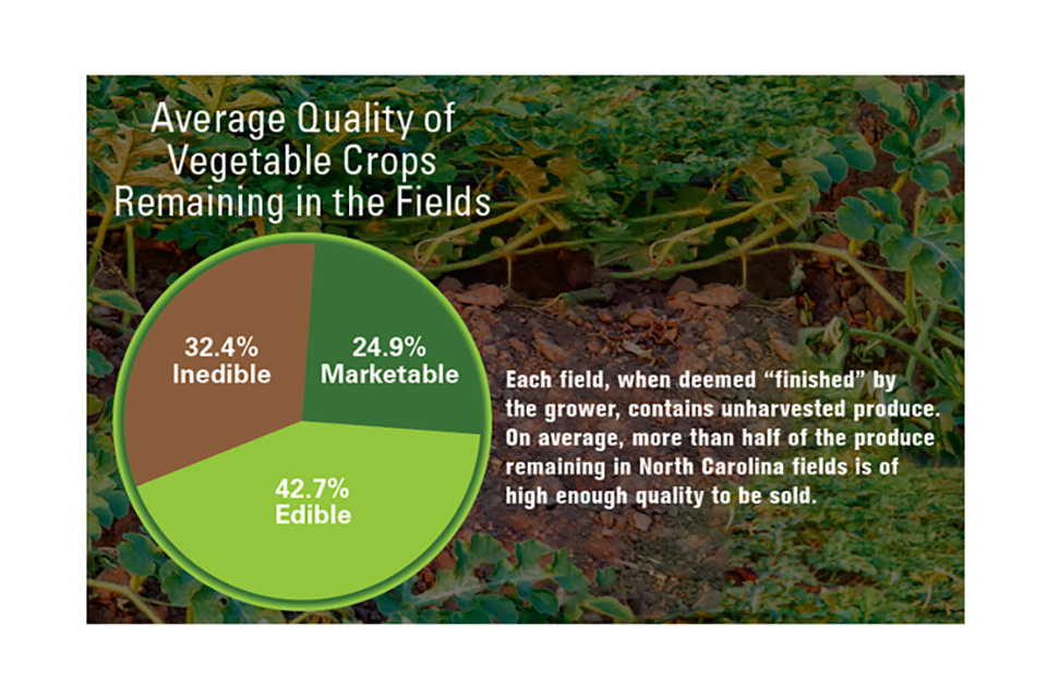 Are You Leaving Money in the Farm Field?