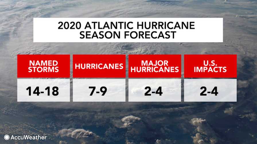 What the 2020 Atlantic Hurricane Season Has in Store - Growing Produce