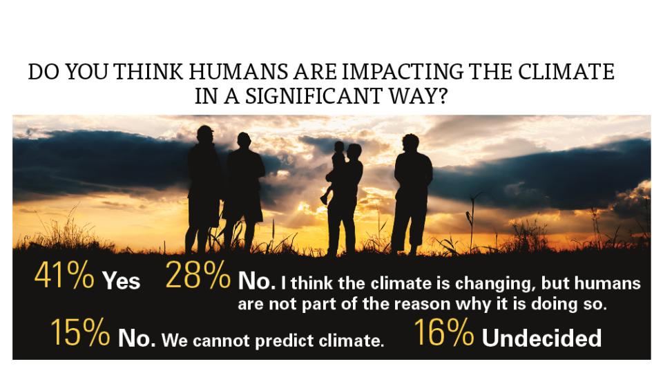 2022 State of the Fruit and Nut Industry survey on climate change