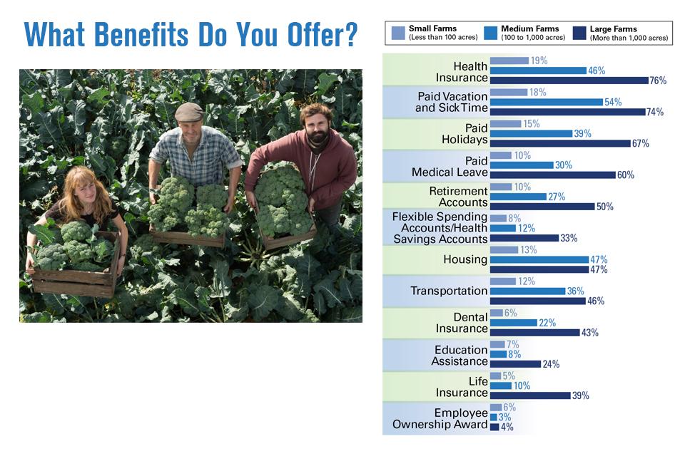 2022 State of the Vegetable Industry survey results on employee benefits