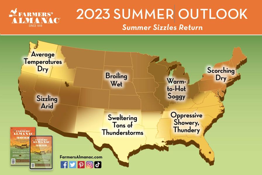 Excessive Heat at the Heart of Farmers' Almanac Summer 2023 Forecast