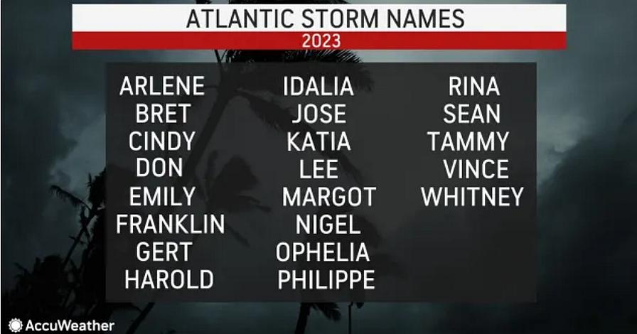 What The 2023 Atlantic Hurricane Season Might Have In Store For Us ...