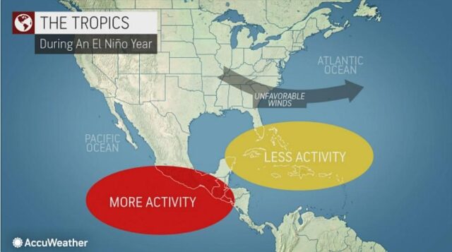 What the 2023 Atlantic Hurricane Season Might Have In Store for Us (NEW ...