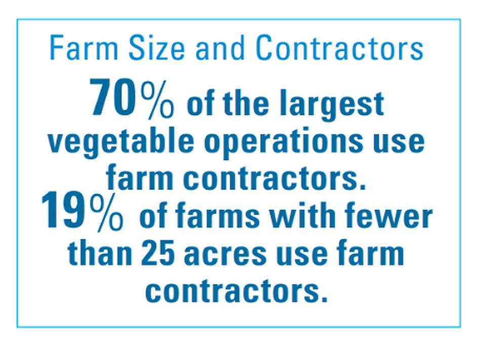 2023 State of the Vegetable Industry farm size and labor contractor use infographic