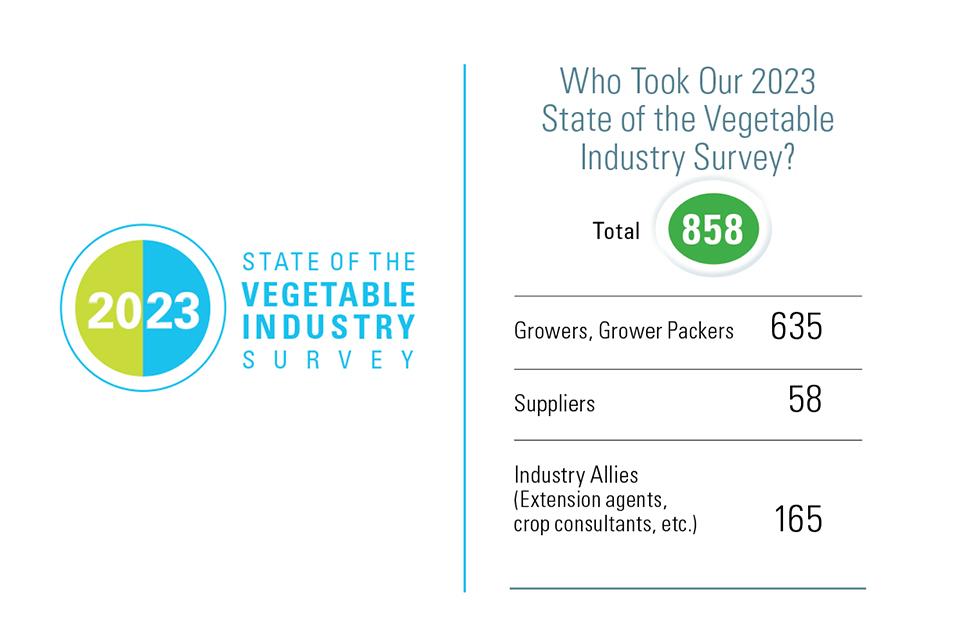 2023 State of the Vegetable Industry survey participants graphic