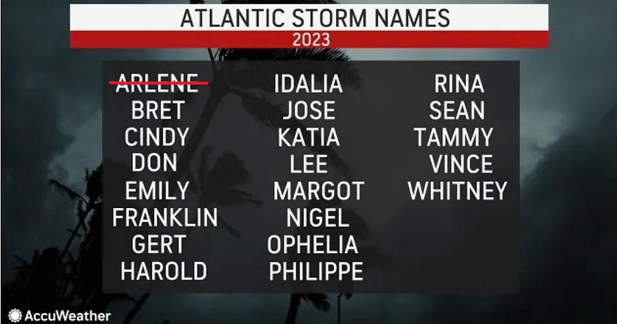 2023 Hurricane Names Updated 