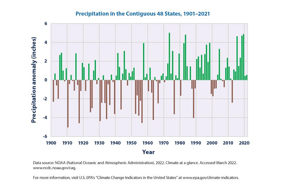 historic above and below average precipitation graphic for contiguous U.S. 1901-2021