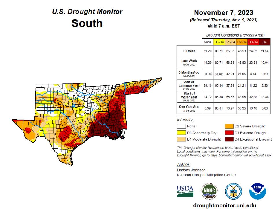 U.S. drought monitor map for the south on Nov. 7, 2023