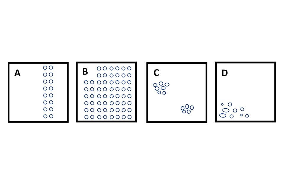 Chart of diagnosing problems in the farm field