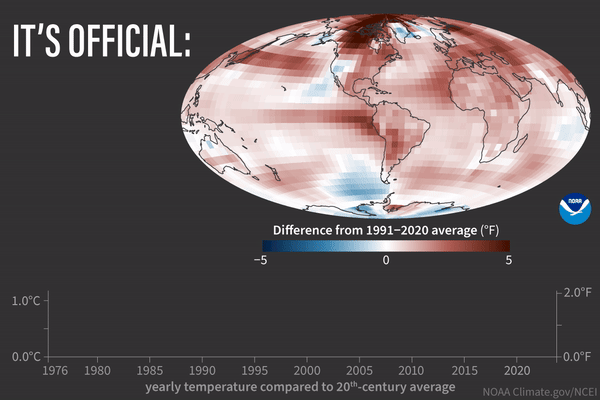 Graphic showing global climate temperature pattern over the last 47 years