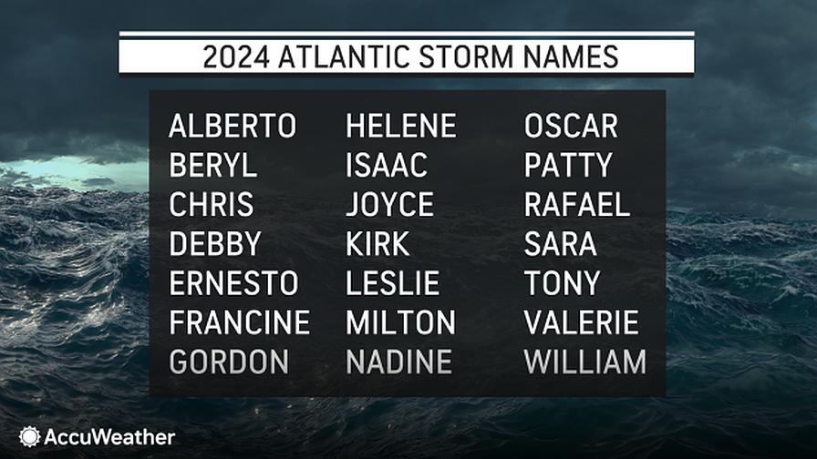 2024 Atlantic hurricane season names graphic from AccuWeather