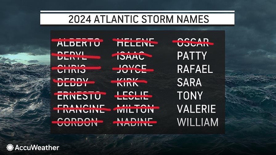 2024 Atlantic hurricane season names graphic late-October update